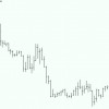 How to forecast Forex Part 2: fundamental analysis and basic chart types