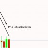 Forex Trading-  a few pointers on how to read a chart: