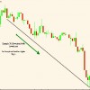 How to forcast Forex Part 1: Technical analysis