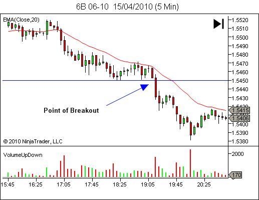 pullback-1 pullback 1 Breakout Pullbacks Sometimes They Come Fast