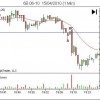 Breakout Pullbacks – Sometimes They Come Fast