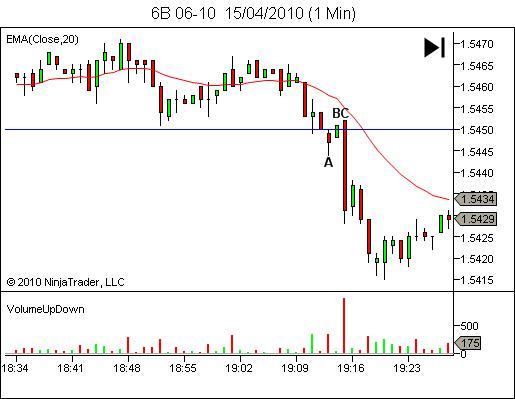 pullback-2 pullback 2 Breakout Pullbacks Sometimes They Come Fast